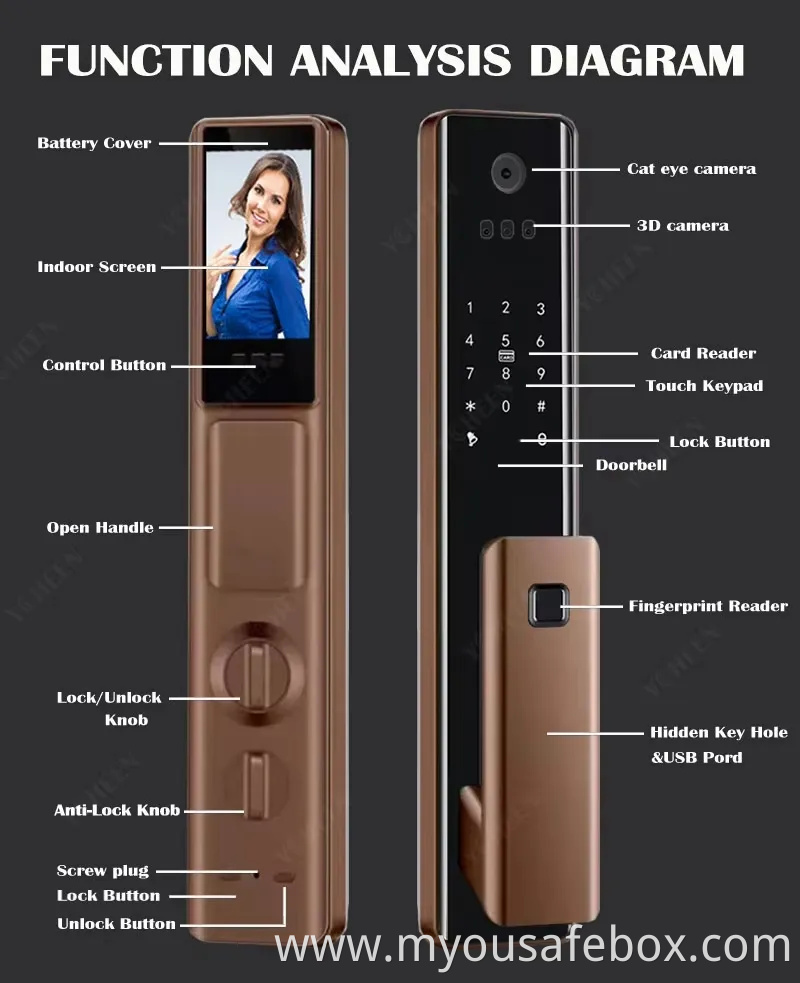 Lock Manufacturer WiFi Digital Card Security Safe Electronic Fingerprint Remote Control Smart Door Lock with Camera and Audio